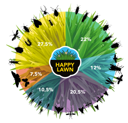 Happy Lawn 3